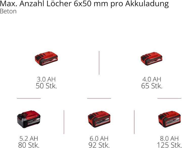 Actual product image Einhell Professional GE-PS