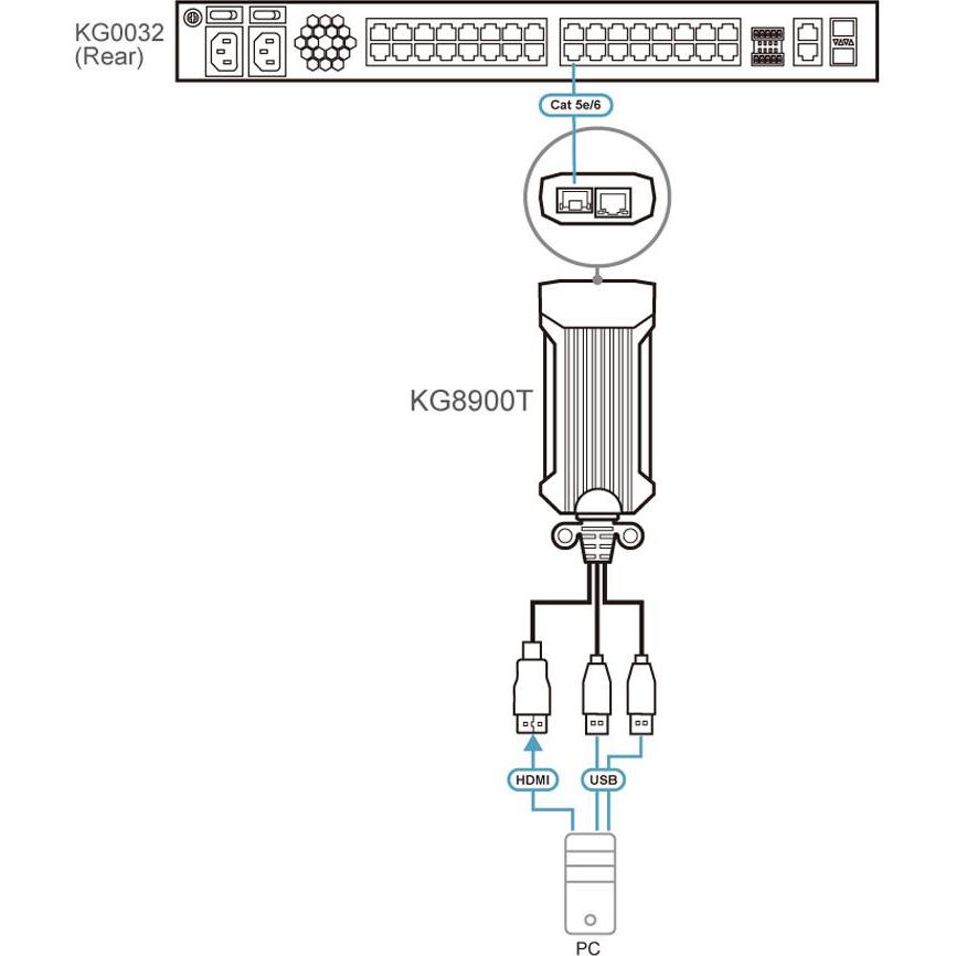 Thumbnail - Aten HDMI USB KVM DigiProcessor, KVM Switch, Schwarz