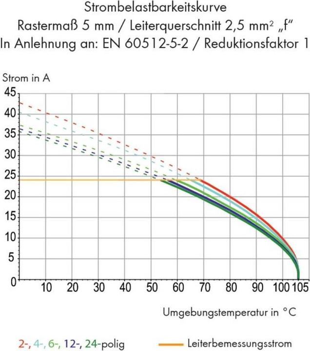 Actual product image Wago PCB terminal