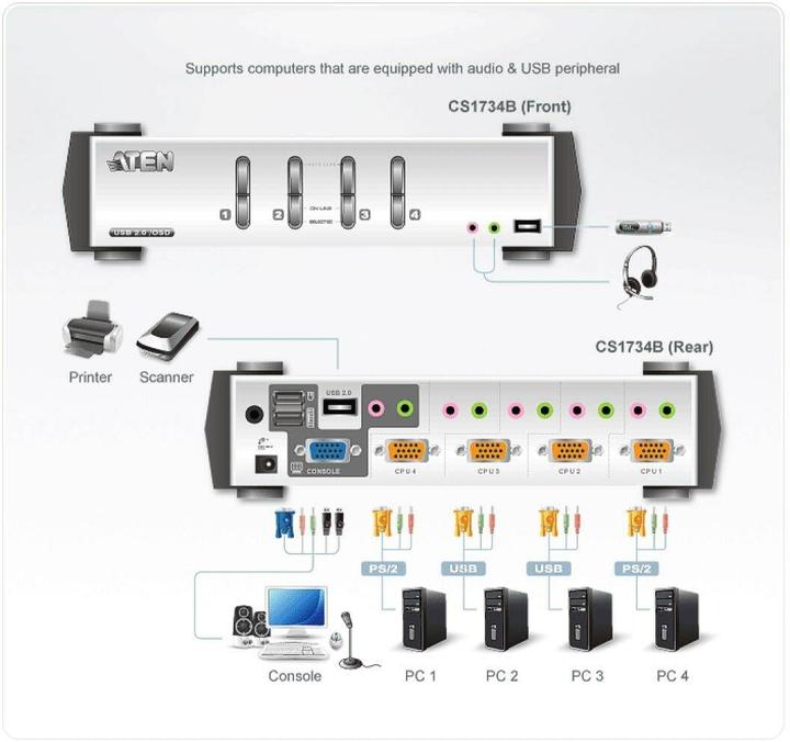 Produktbild Aten CS1734B, 4-Port KVM Switch mit 2 Port USB Hub
