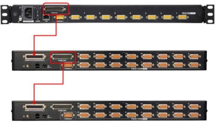 Image du produit Aten CL5716iN CH Commutateur KVM 19" à 16 ports