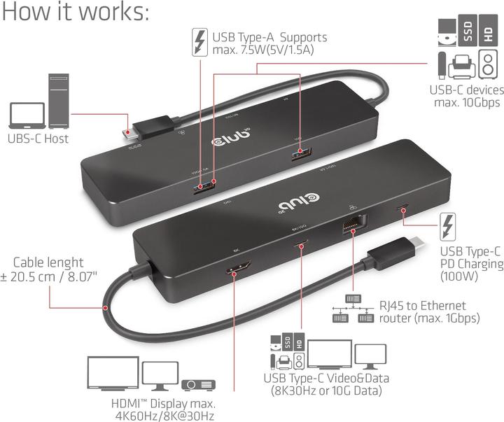 Actual product image Club 3D Club3D USB-C Dock > HDMI/USB-C(8K)/2xUSB/USB-C(PD100W)/RJ45 retail (USB-C, 6 ports)