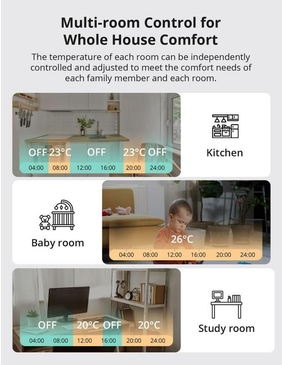 Image du produit Sonoff Thermostat intelligent Radiateur Zigbee