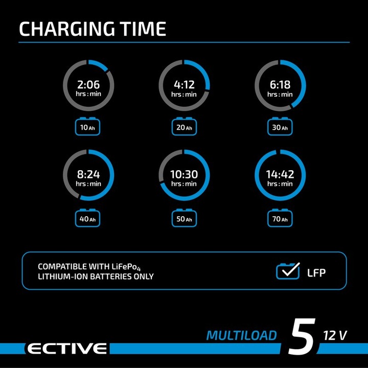 Produktbild Ective Multiload 5 LFP 5A/12V 8-Stufen Batterieladegerät (12V, 20 A)