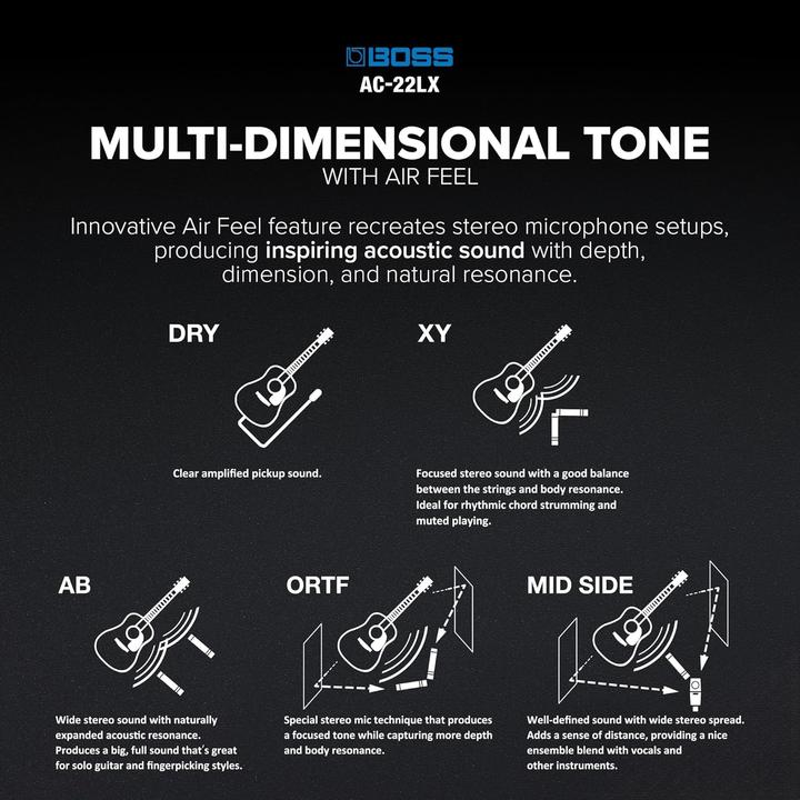 Produktbild BOSS (Electronics) AC-22LX Akustikverstärker (Gitarre, 10 W)