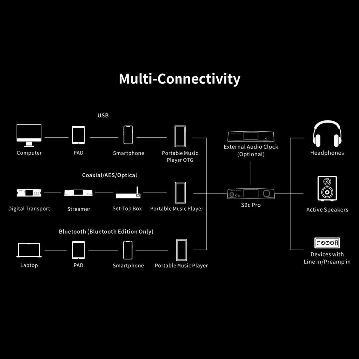 Image du produit Aune S9c Pro (Écran, USB-DAC)