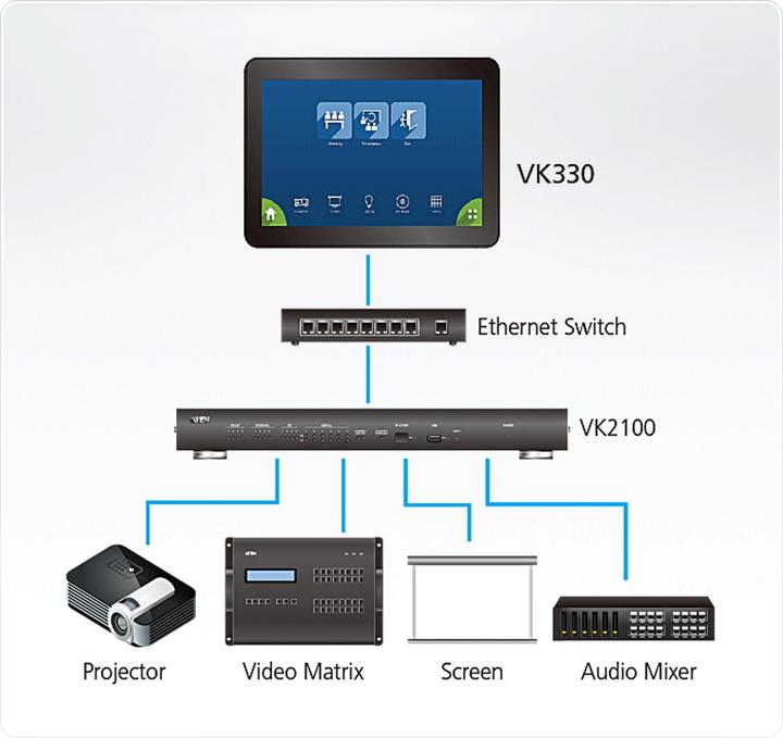 Actual product image Aten 10.1" Touch Panel with PoE