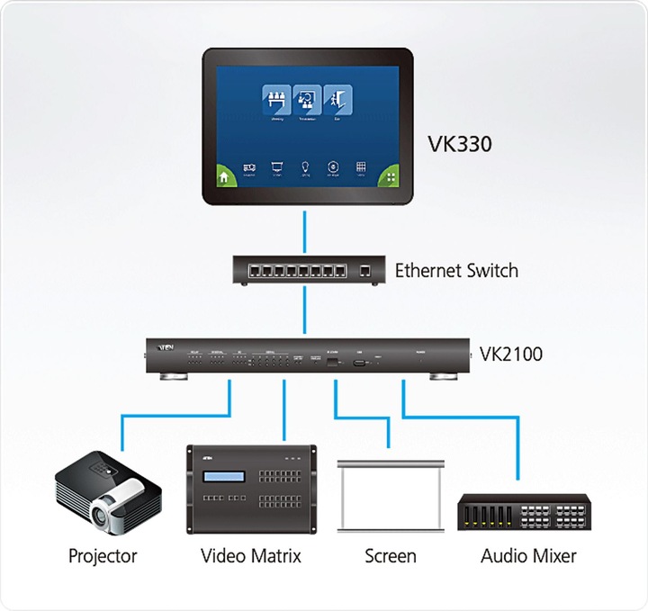 Produktbild Aten 10.1" Touch Panel with PoE