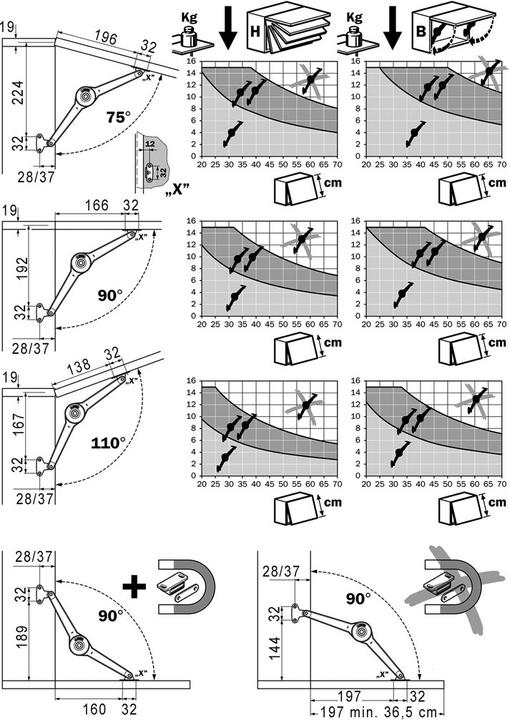 Immagine prodotto Kesseböhmer DUPLIKAT supporto/supporto freno aria duo forte (1 pz.)