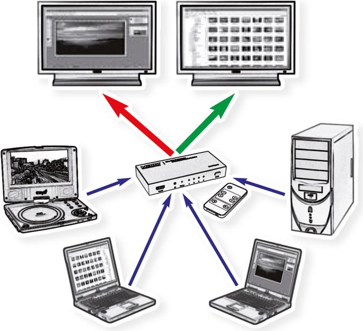 Immagine prodotto Roline HDMI Matrix