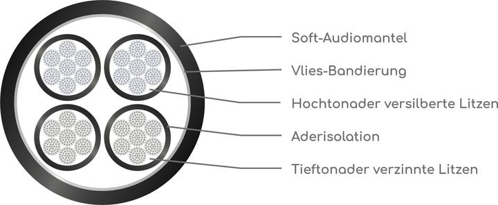 Produktbild ViaBlue SC-4