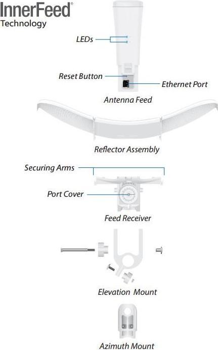 Productafbeelding Ubiquiti airMAX LiteBeam 5AC (450 Mbit/s)