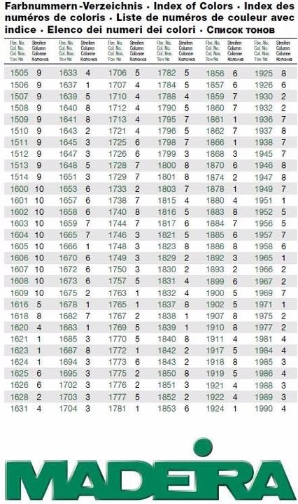 Actual product image Madeira Polyneon 40 (400 m)