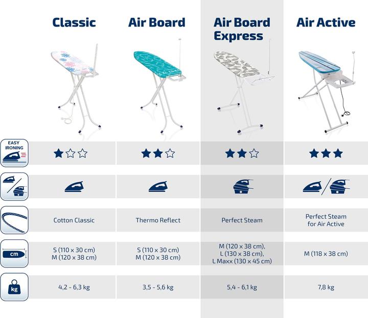 Image du produit Leifheit AirSteam Premium L (130 x 38 cm)