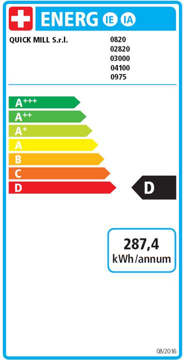 Energie-Label Quick Mill Orione