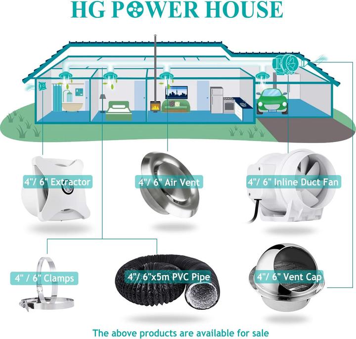 Immagine prodotto HG Power Rohrventilator