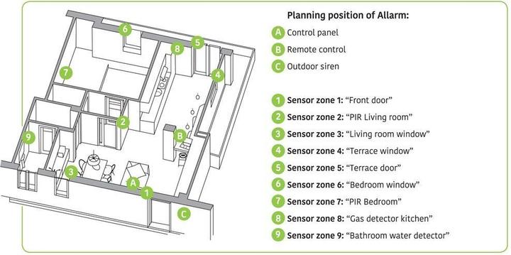 Image du produit Techly I-ALARM-KIT001