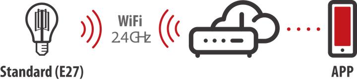Produktbild Brennenstuhl LED Glühlampe Standard WiFi E27 470lm 2200K 4,9 (E27, 470 lm, 1 x)