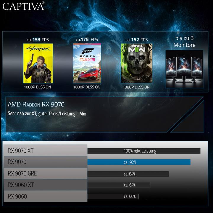 Image du produit Captiva Highend Gaming R99-573 Ryzen 7 Radeon RX 9070 XT (1000 Go, 32 Go, AMD Ryzen 7 7700X, Radeon RX 9070 XT)