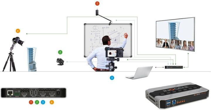 Immagine prodotto Inogeni Selettore di telecamere CAM300 2x USB/2x HDMI - USB 3.0