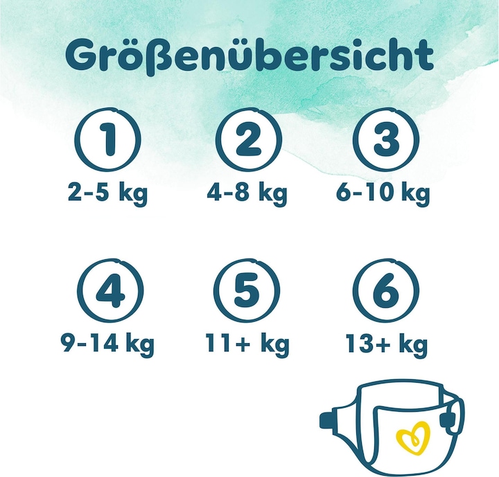 Produktbild Pampers Harmonie (Gr. 1, Monatsbox, 180 Stück)