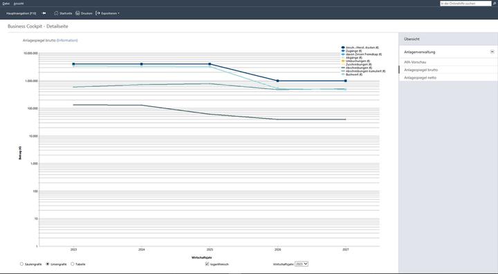 Actual product image Lexware asset management 2023 1 licence(s) (1 User, 12 months)