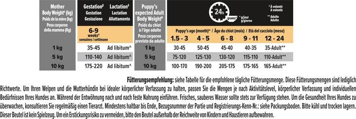 Immagine prodotto Pro Plan Optistart (Junior, 1 pz., 700 g)