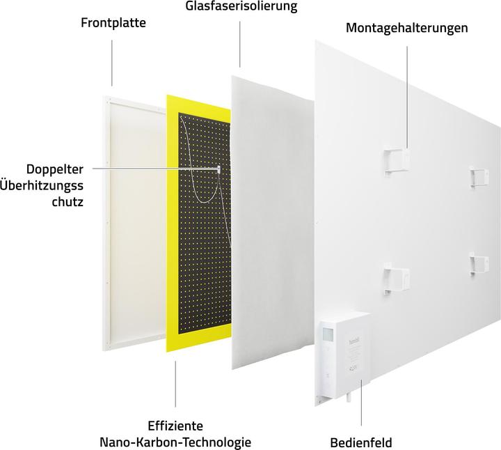Image du produit Hombli Chauffe-panneau (700 W)