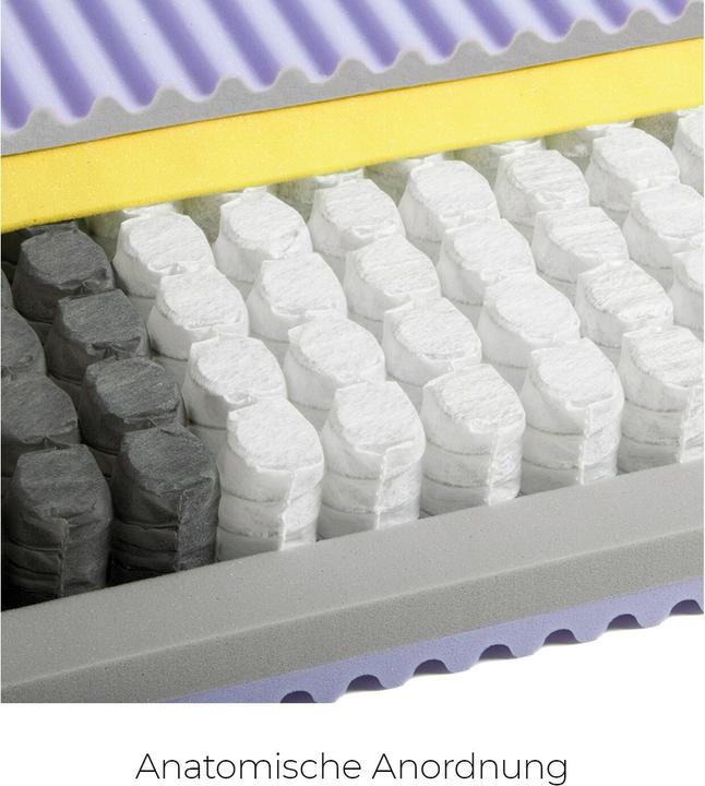 Actual product image Sleepwell24 lugano (200 x 210 cm, Spring core)