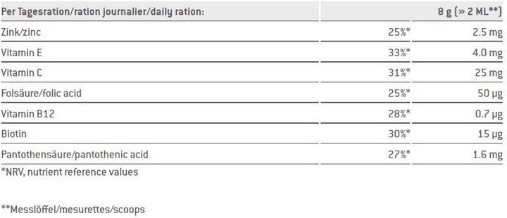 Valeurs nutritives et ingrédients Sponser Body Shaper (187 g, 1 x, Raspberry)