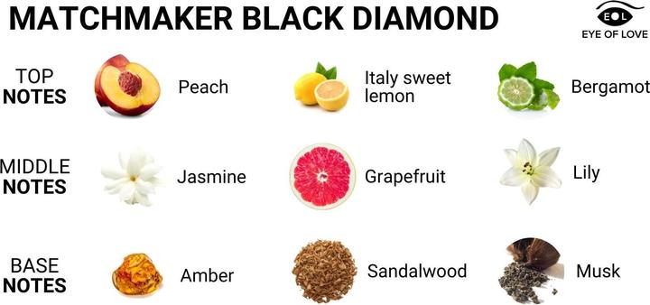 Immagine prodotto Eye of Love Matchmaker Black Diamond Massagekerze Ziehen Sie Sie An, 150 ml (150 ml)