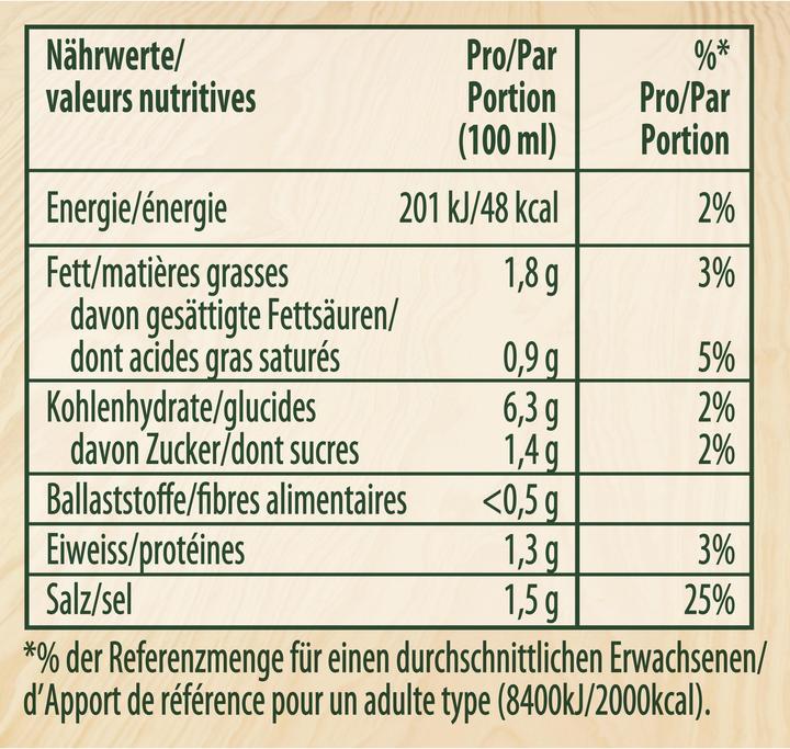 Nutritional values and ingredients Knorr Gravy (3 pcs.)