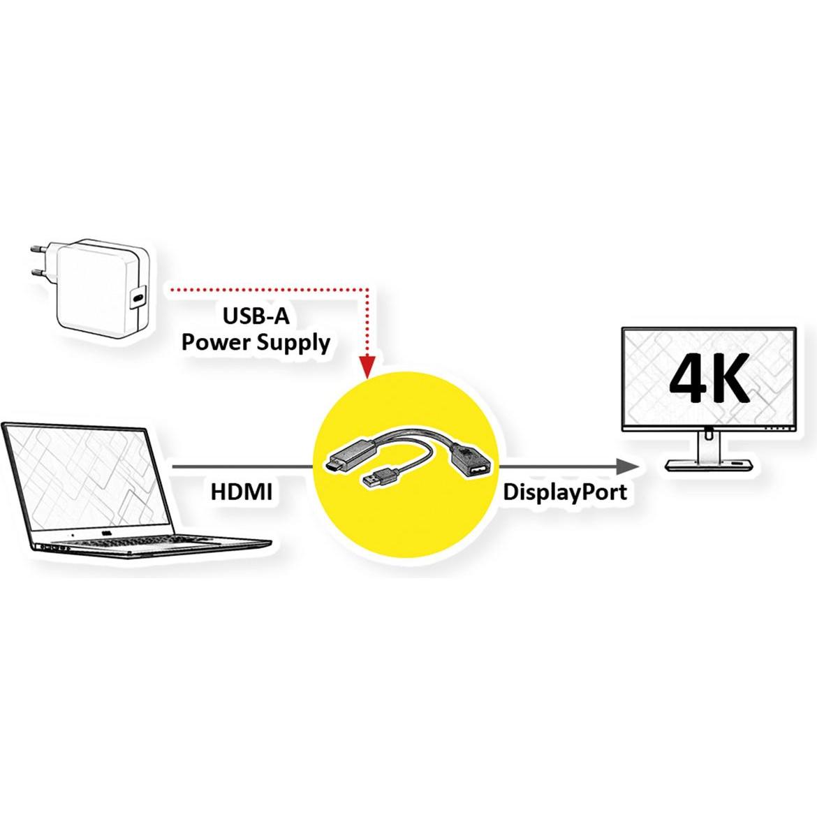 Thumbnail - Roline HDMI zu (HDMI, 15 cm), Data + Video Adapter, Schwarz