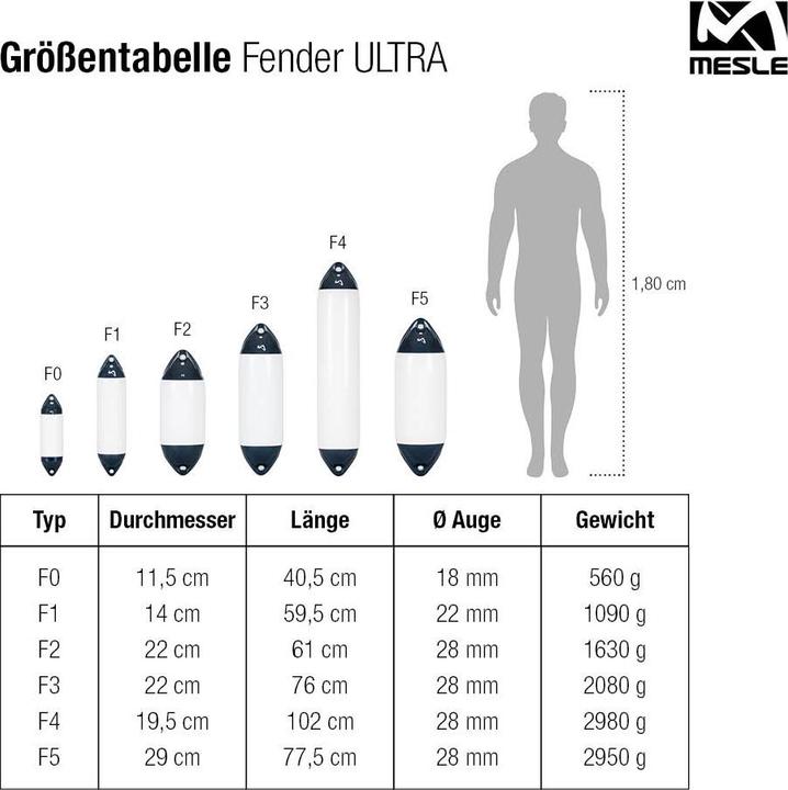 Immagine prodotto Mesle Fender Boot Ultra
