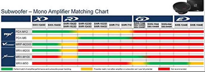 Produktbild Alpine Sbg-1044br (500 W)
