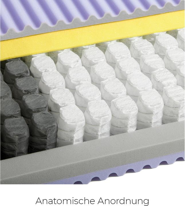 Actual product image Sleepwell24 lugano (80 x 200 cm, Spring core)