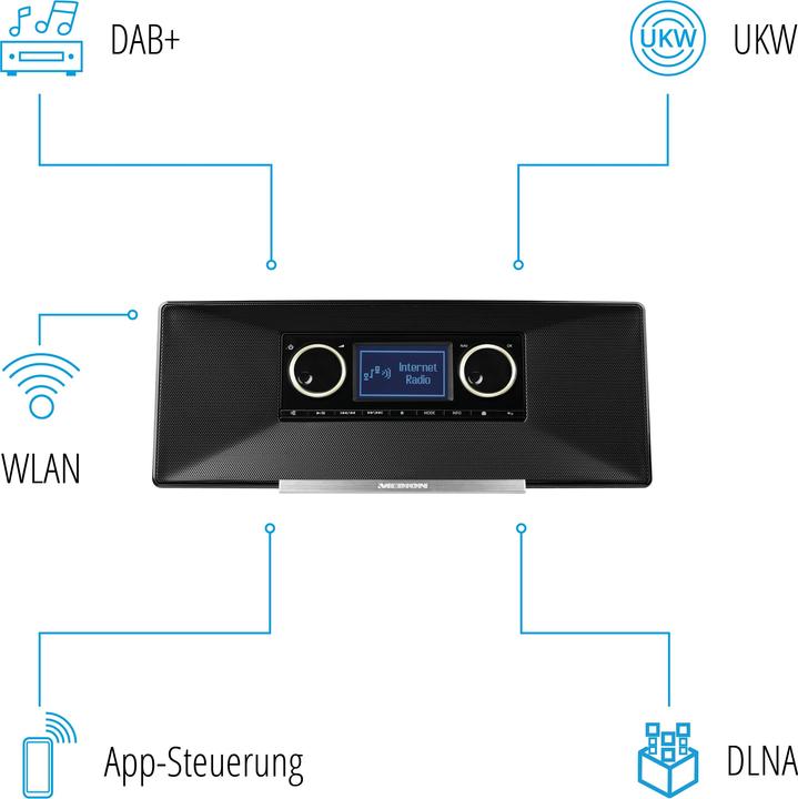 Produktbild Medion P85035 (MD87090) Internetradio mit DAB+, UKW, schwarz (FM, DAB+, WLAN)