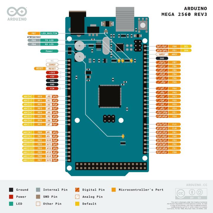 Image du produit Arduino Mega 2560 Rev. 3