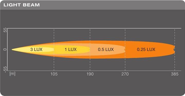 Produktbild Osram LEDriving