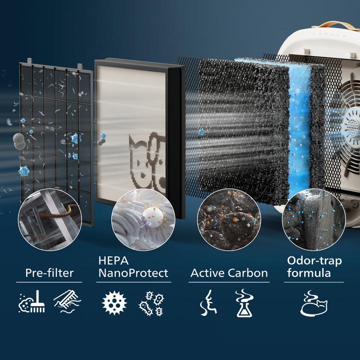 Immagine prodotto Philips AC3360/11 (104 m²)