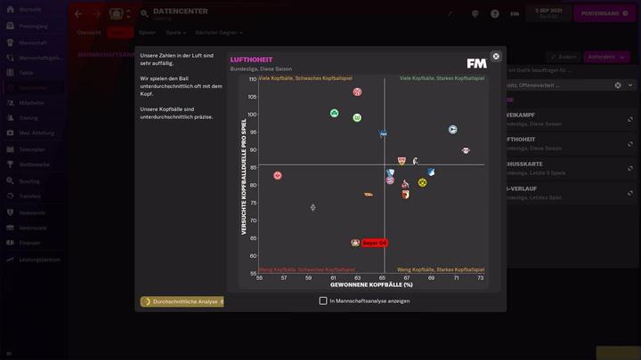 Image du produit Sega Football Manager 2022 (PC, DE)