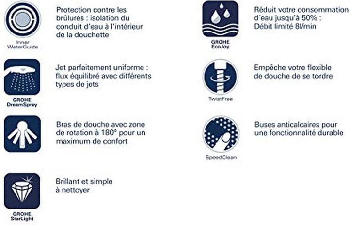 Actual product image Grohe Euphoria System 260 shower system