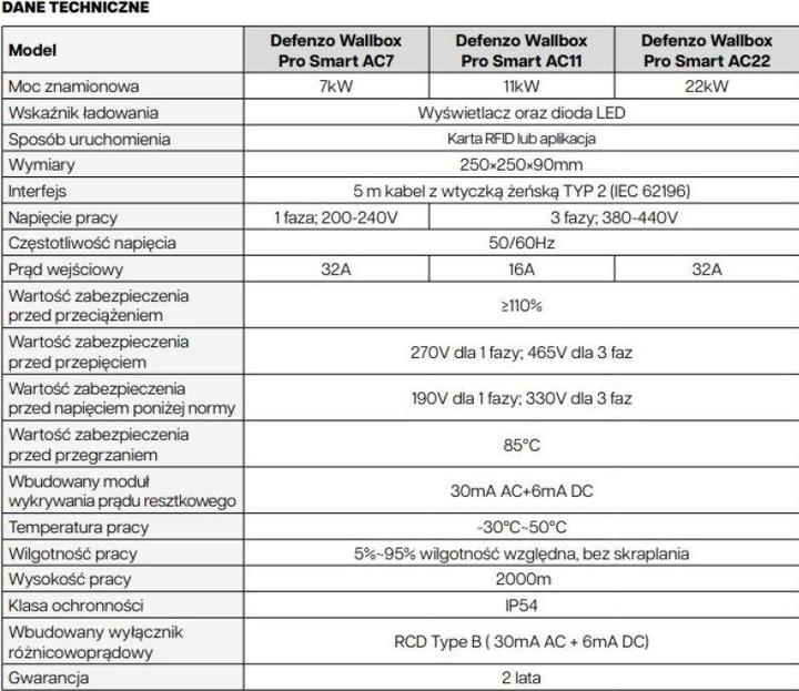Nutritional values and ingredients Defenzo ładowarka Do Samochodów Elektrycznych Wallbox Pro Ac22 Smart (Type 2, 22 kW, 32 A)