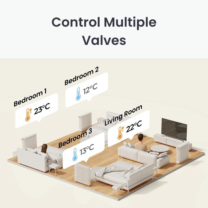 Produktbild SwitchBot Heizkörperthermostat