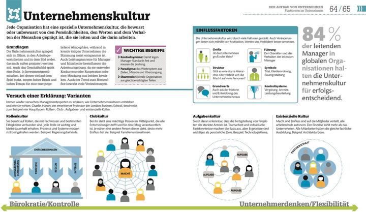 Produktbild #dkinfografik. BWL einfach erklärt (Deutsch, Alexandra Black, Joey Stanley-Smith, Julian Sims, Philippa Anderson, 2023)