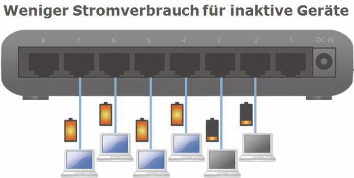 Produktbild edimax Es-5800g V2 (8 Ports)
