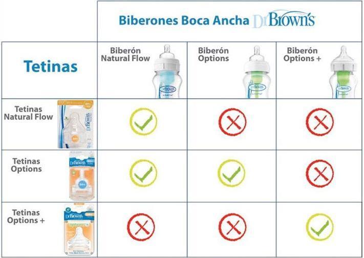 Actual product image Dr Browns Wide Neck Bottle Options (270 ml)