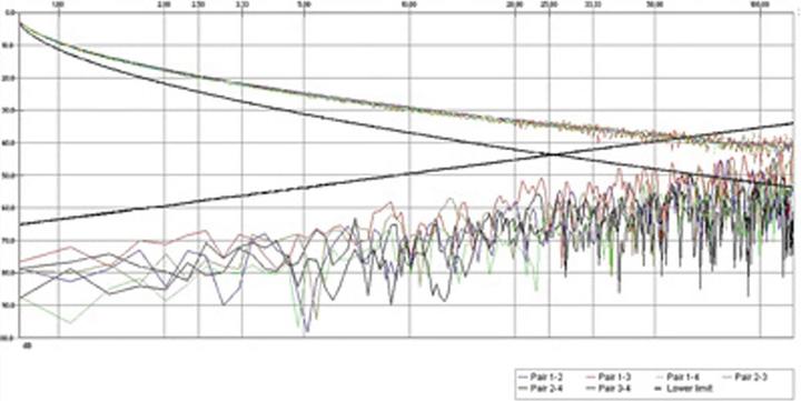 Image du produit Roline Câble UTP Cat. 5e, fils torsadés 100m (U/UTP, CAT5e, 100 m)