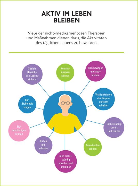 Immagine prodotto Demenz. Nicht Jetzt! (Tedesco, Dott.ssa Katrin Wolf, Prof Dr med Klaus Fliessbach, 2024)