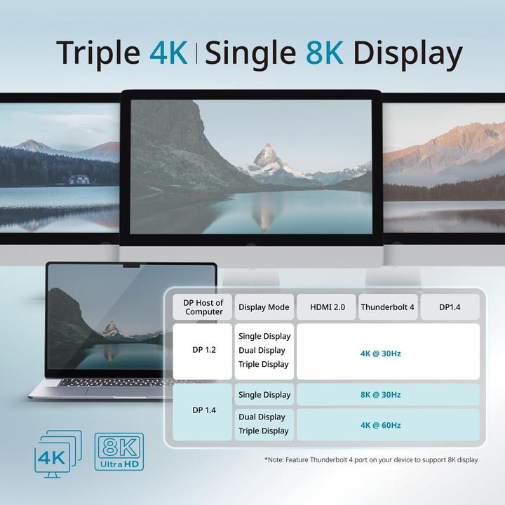 Immagine prodotto D-Link Docking Thunderbolt 4 14-in-1 DP/HDMI/3xUSB-C/5xUSB/SD-Card/LAN (14 porte)